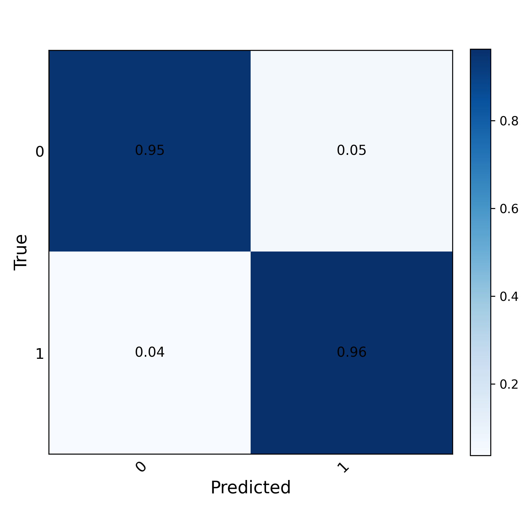 LOS/NLOS Classification FT2