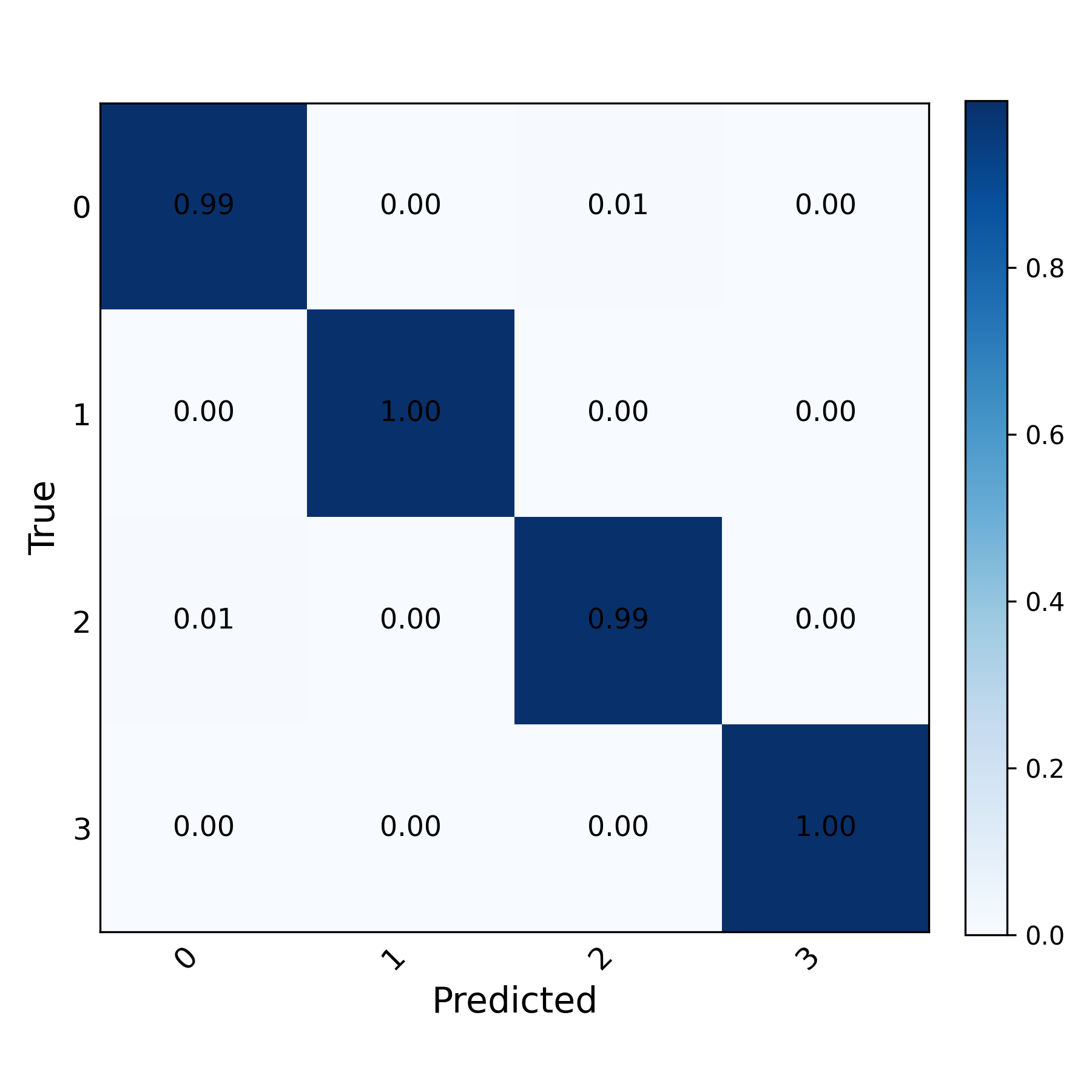 RF Fingerprinting FT2