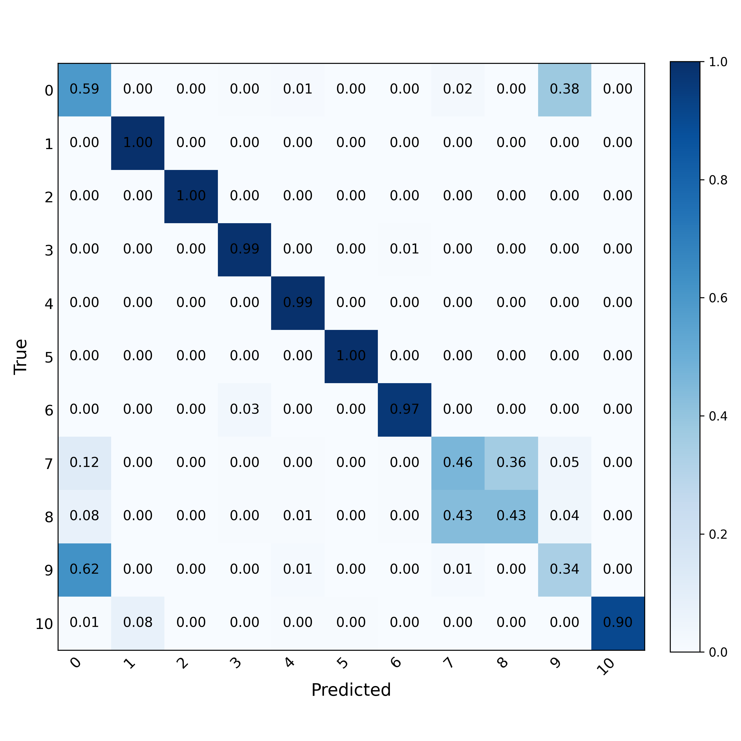 Modulation Classification FT2 SNR 20