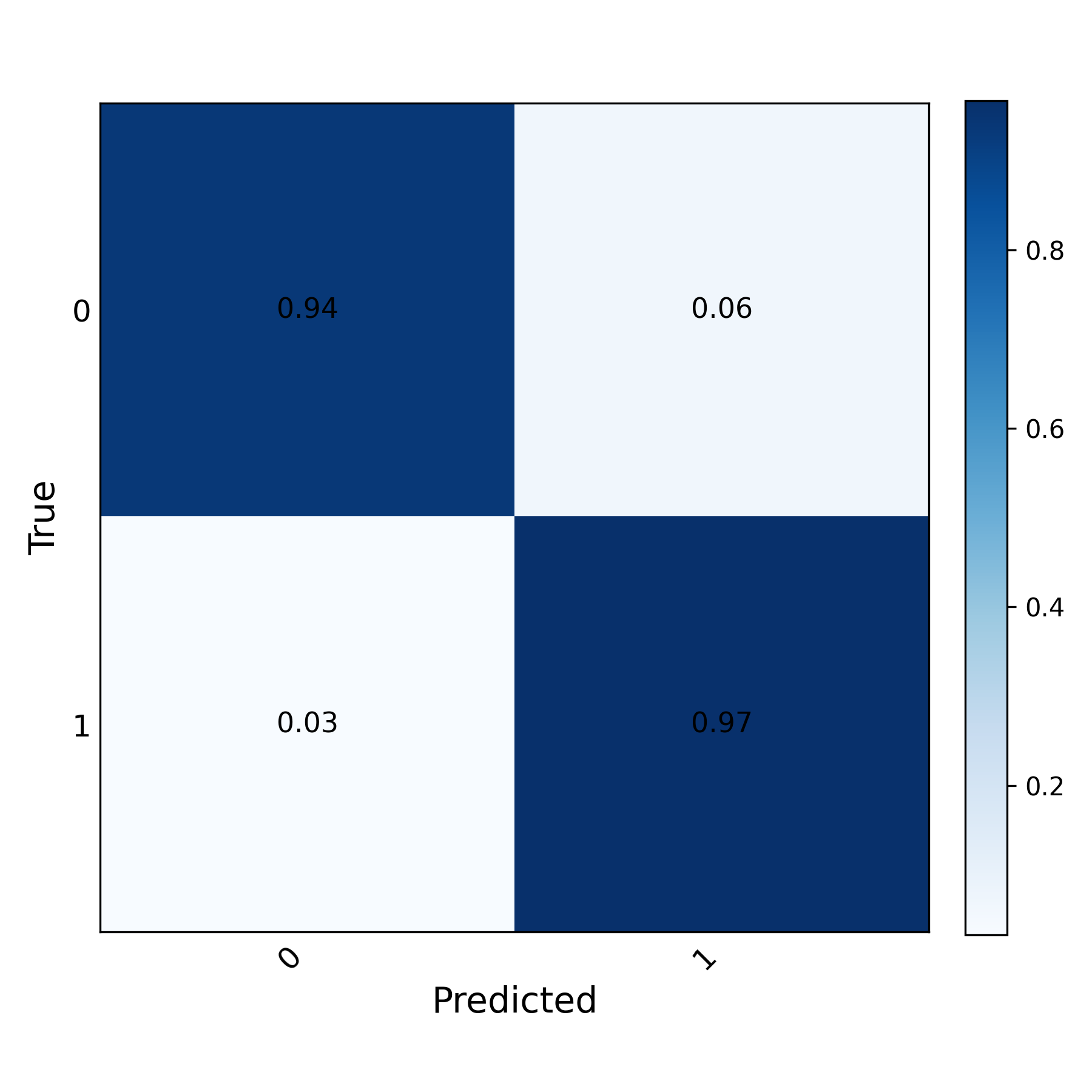 LOS/NLOS Classification LoRA