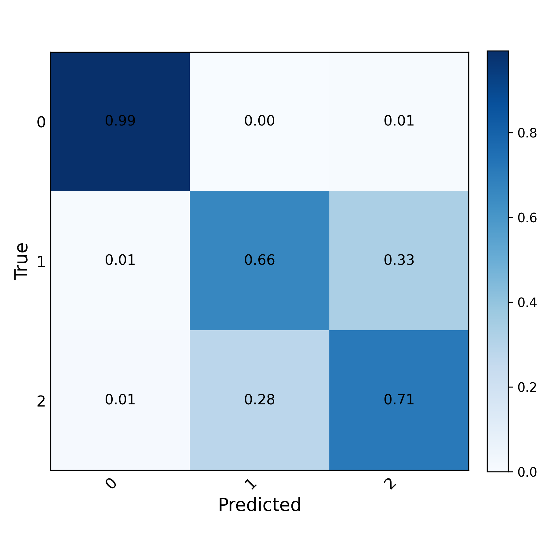 Interference Classification LoRA