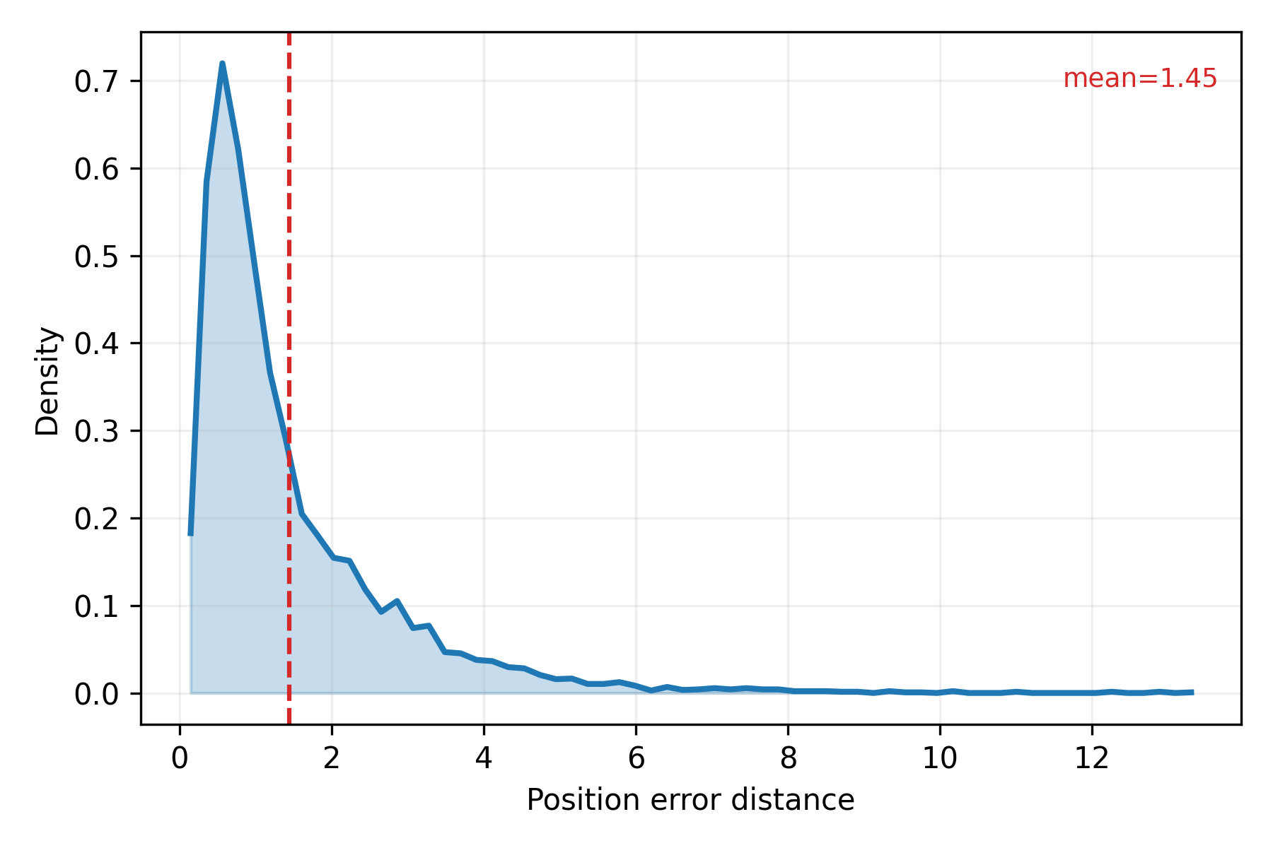 5G NR Positioning LoRA