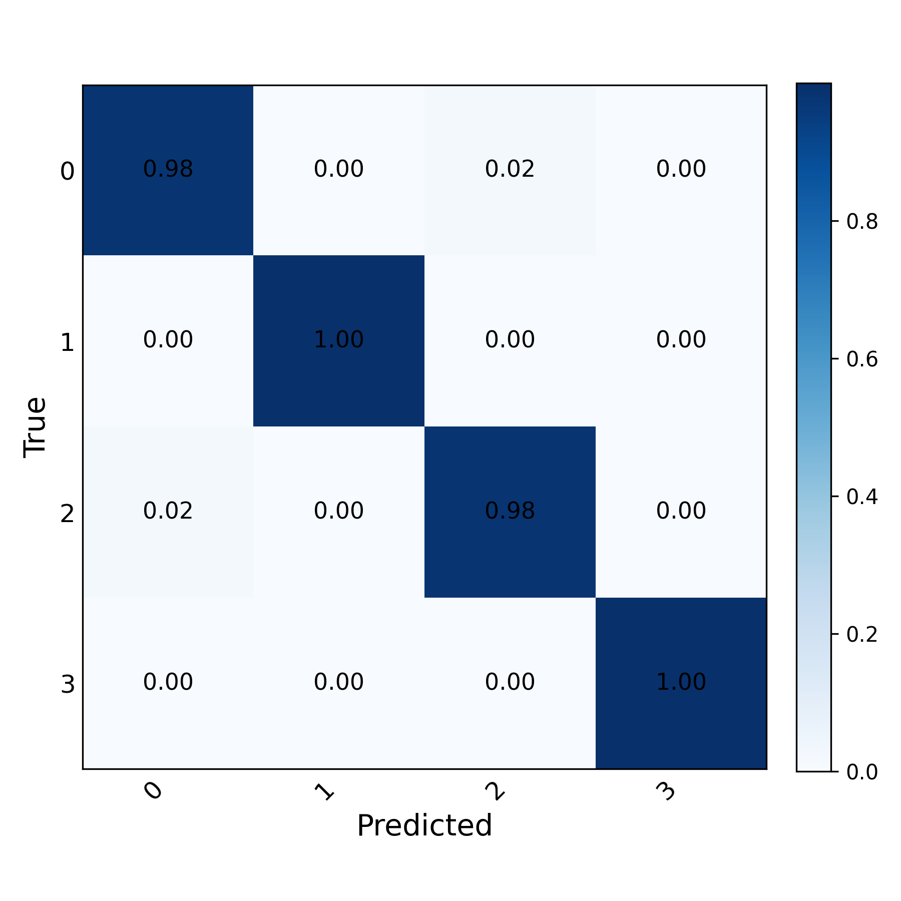 RF Fingerprinting LP