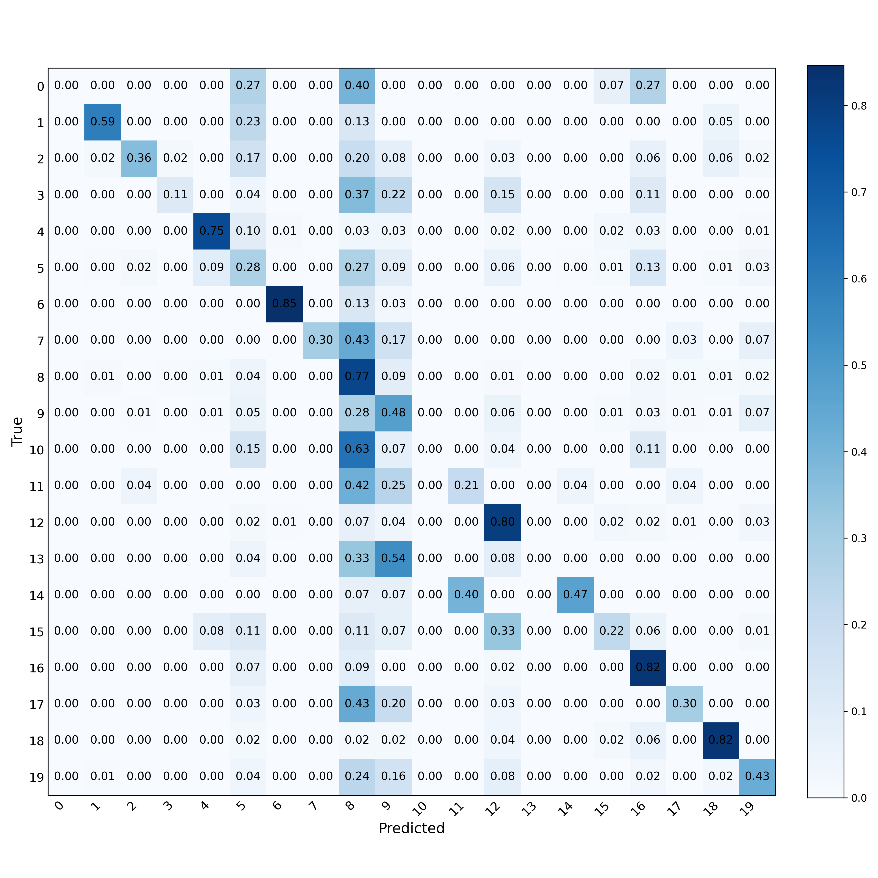 RF Signal Classification LP