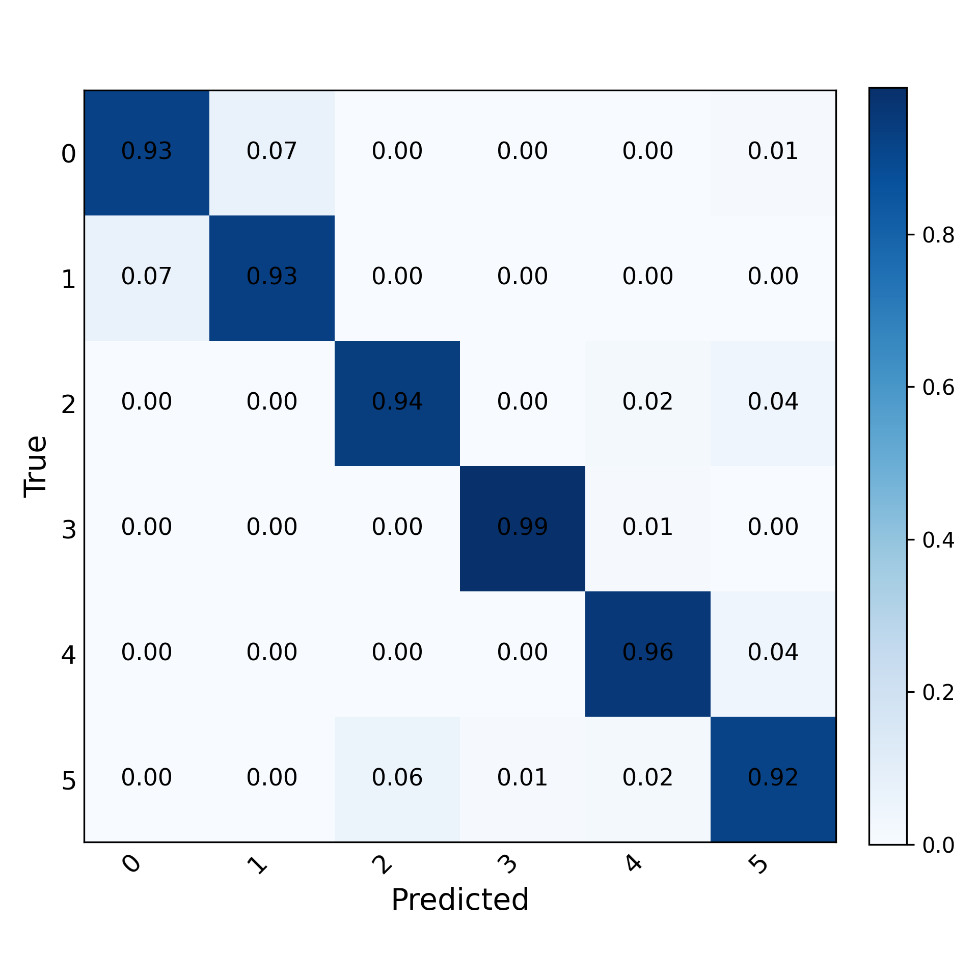 Human Activity Sensing LP