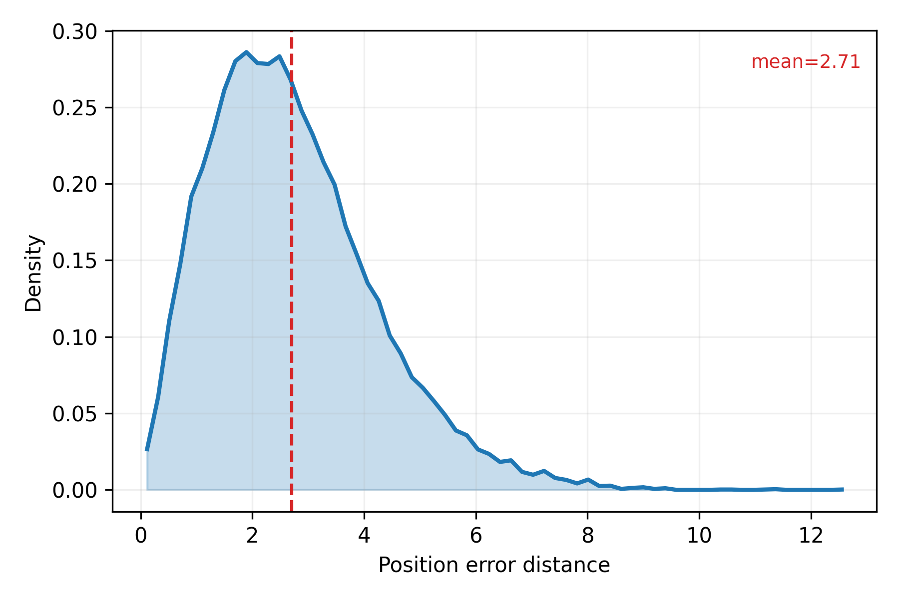 UWB Industrial Localization LP